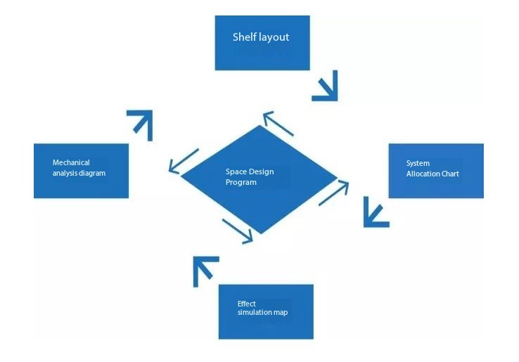 Дизайн услуг